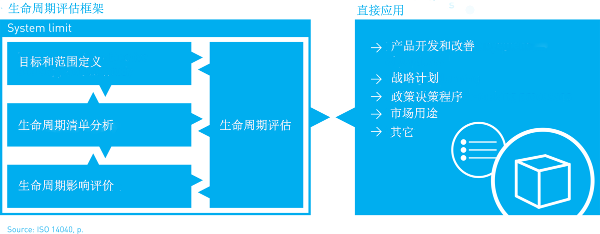 csm_framework-lifecycle-assessment_cn.png