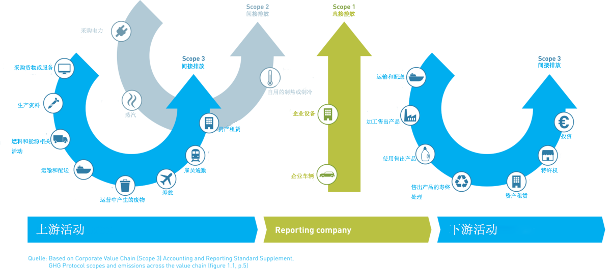 csm_Corporate_Carbon_Footprint_nach_ISO_14064_cn.png